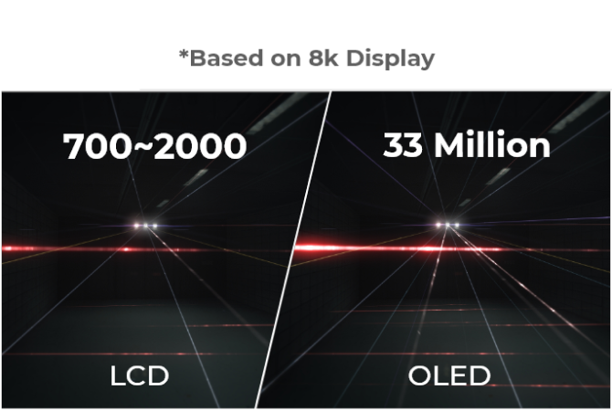 OLED vs LCD Comparison